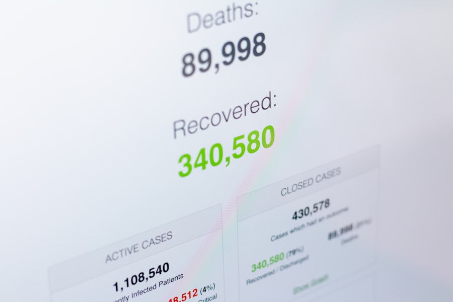 resource utilization